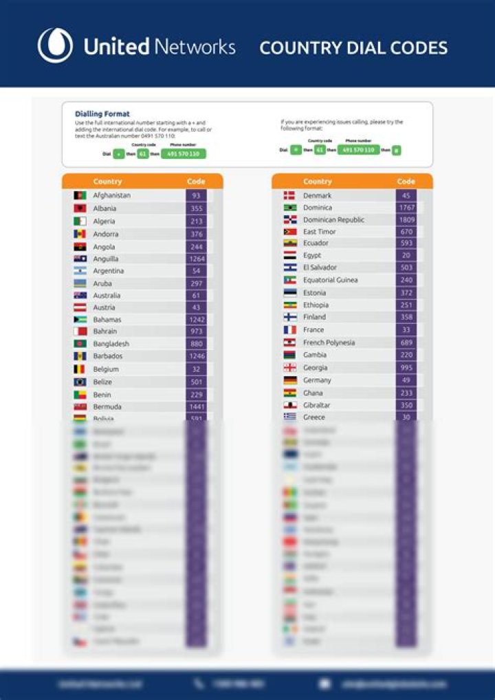 Which country code is +176?