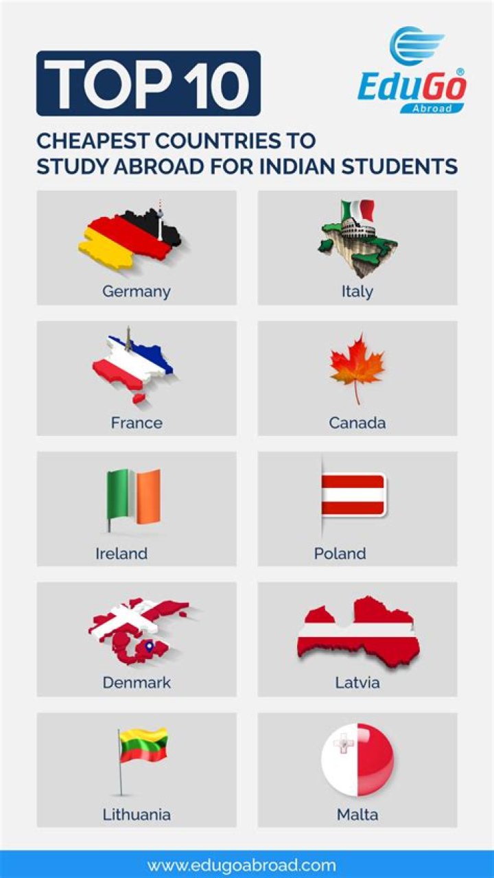 Which country should I go to study?