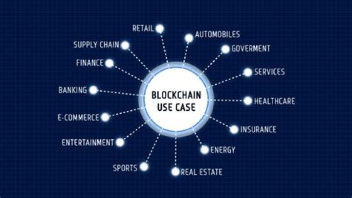 Which currency is the currency which is made by using blockchain technology?