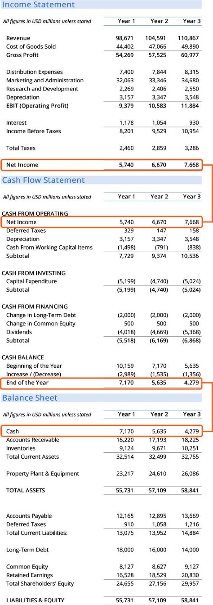 Which financial statement shows the value of a business?