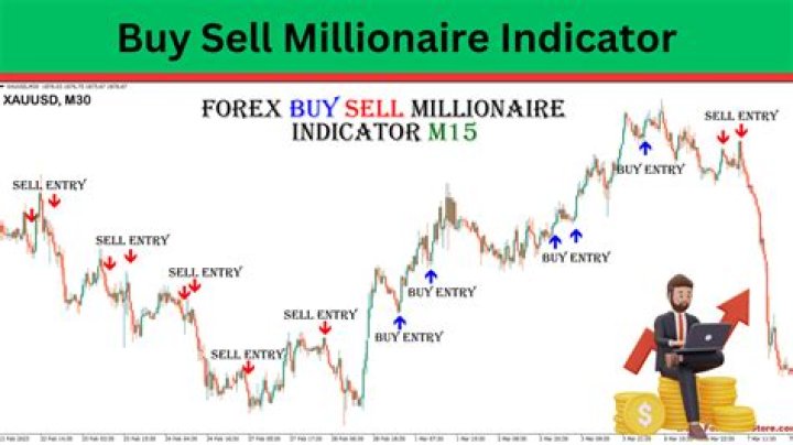 Which forex indicator is most accurate?
