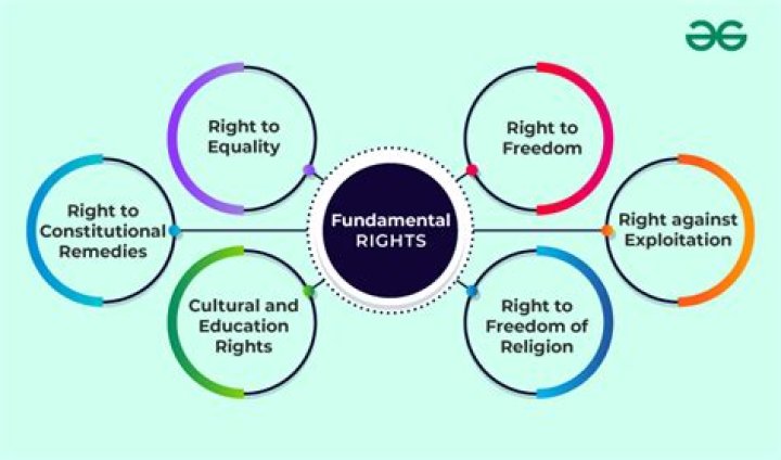 Which fundamental right will following situations violate?