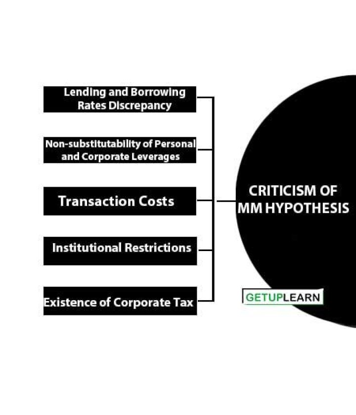 Which is a criticism of MM hypothesis?