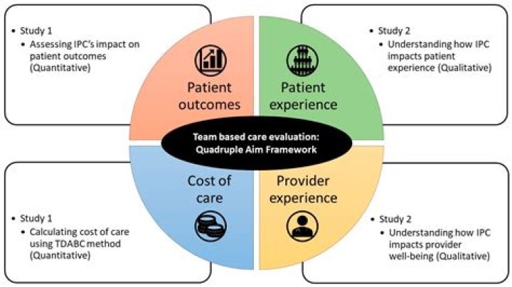Which is an example of a healthcare question?