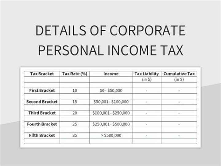 Which is not considered a personal income tax?
