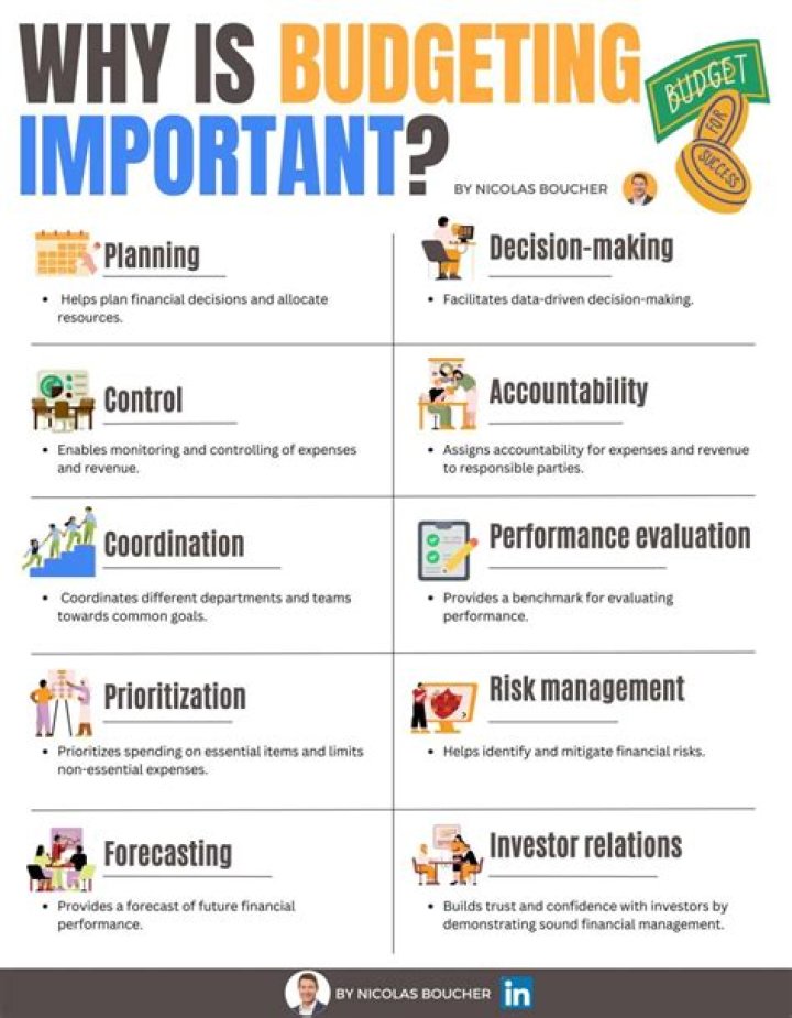 Which management function is budgeting most closely related?