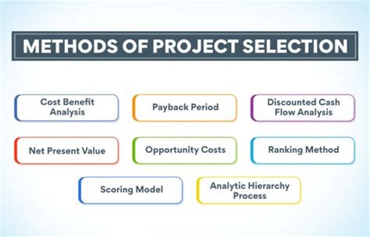 Which method of project selection gives consideration to the time value of money?