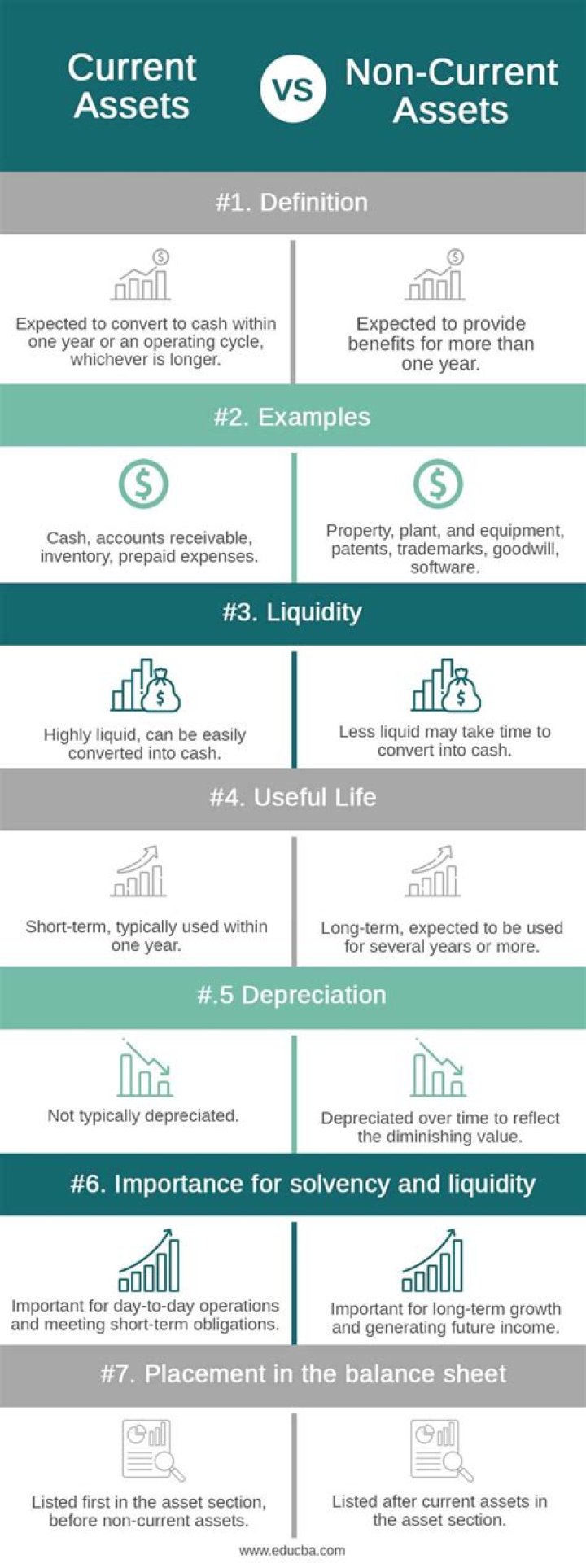 Which of following is not current asset?