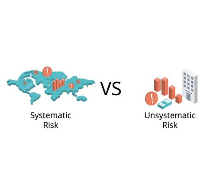 Which of the following describes unsystematic risk?