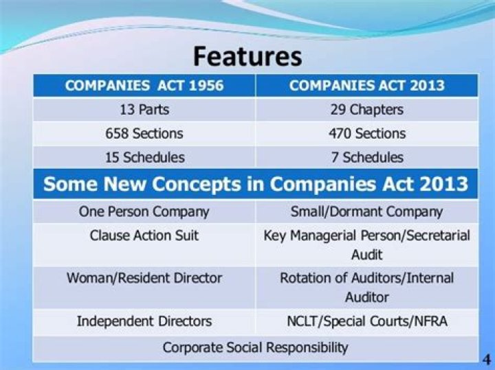Which of the following section of Companies Act 2013 deal with bonus share?