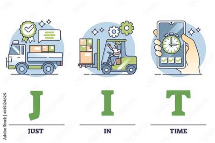 Which of the following statement is true of just in time purchasing?