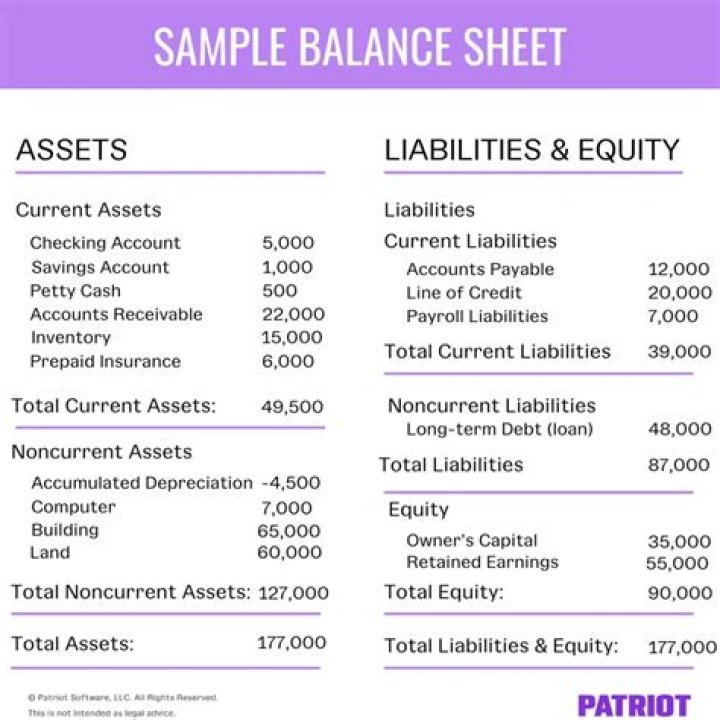 Which of the following statements is correct A A firm can show a large amount of retained earnings on its balance sheet yet need to borrow cash to make required payments?