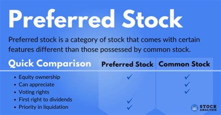 Which of the following statements related to preferred stock is most accurate?