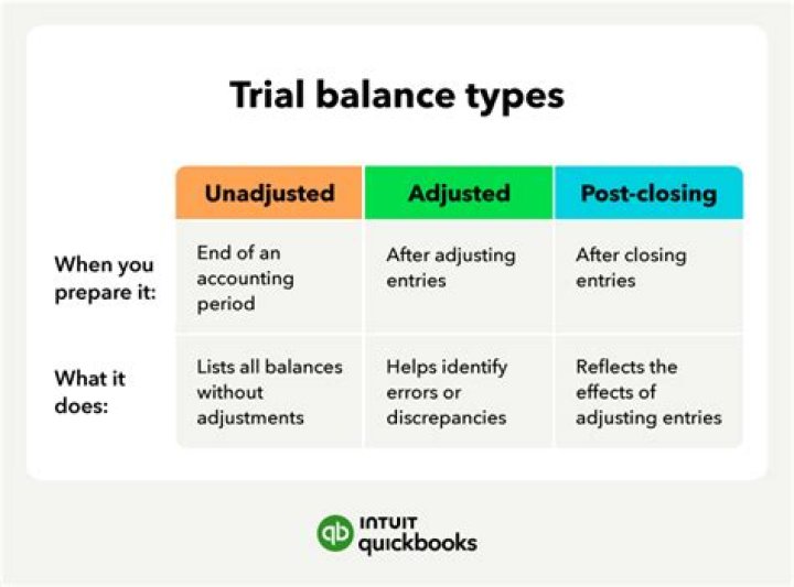 Which one of the following will never appear with a non zero balance on a post-closing trial balance?