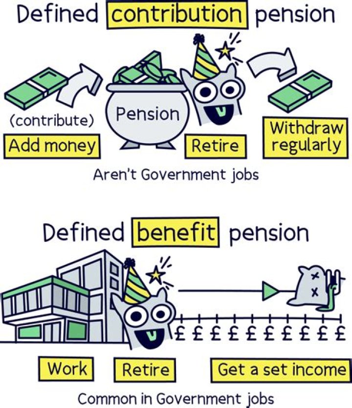 Which pension is better defined benefit or defined contribution?