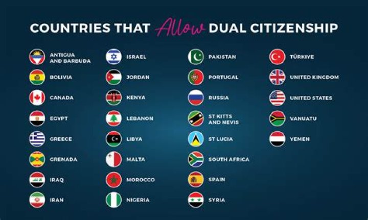 Which person is a citizen of a foreign country?
