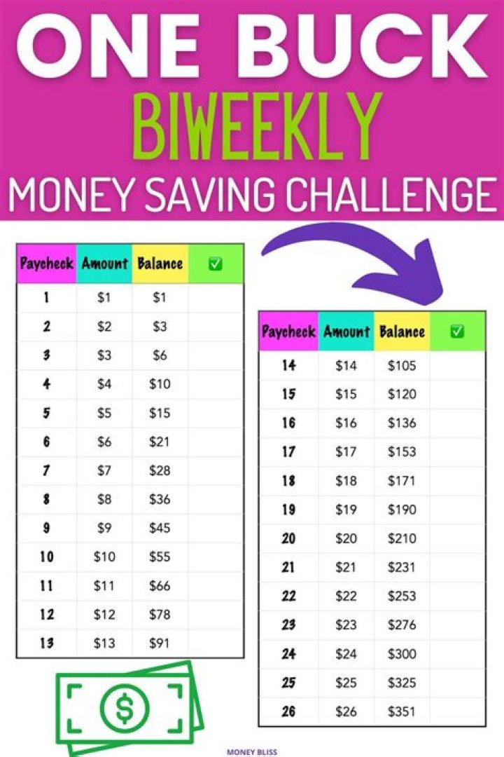 Which plan is best for saving?