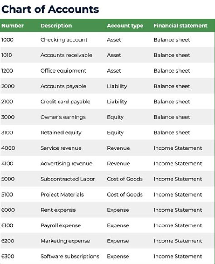 Which type of account is best in SBI?