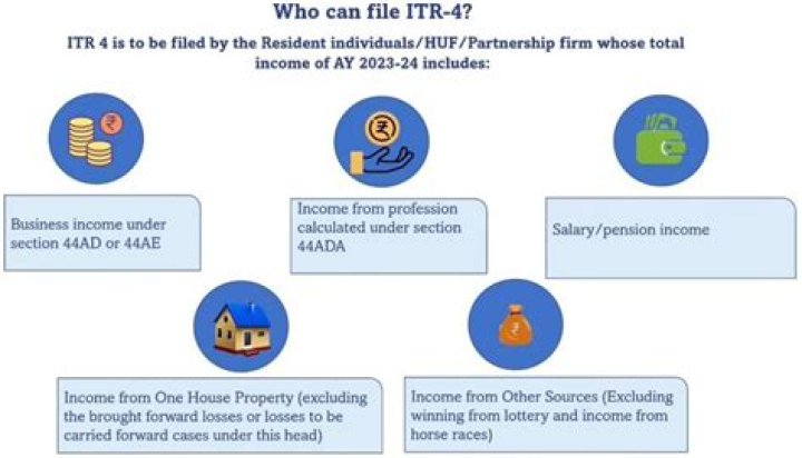 Who all should file ITR?