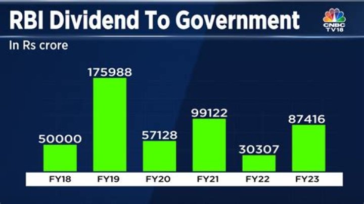 Who announced dividend 2021?