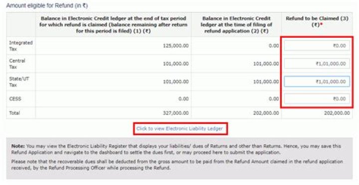 Who are eligible for GST refund?