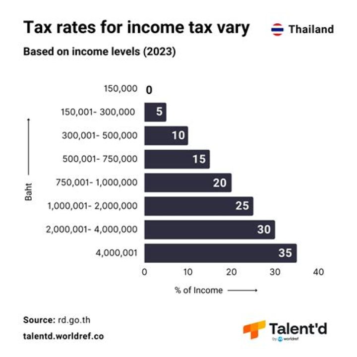 Who are persons subject to personal income tax in Thailand?