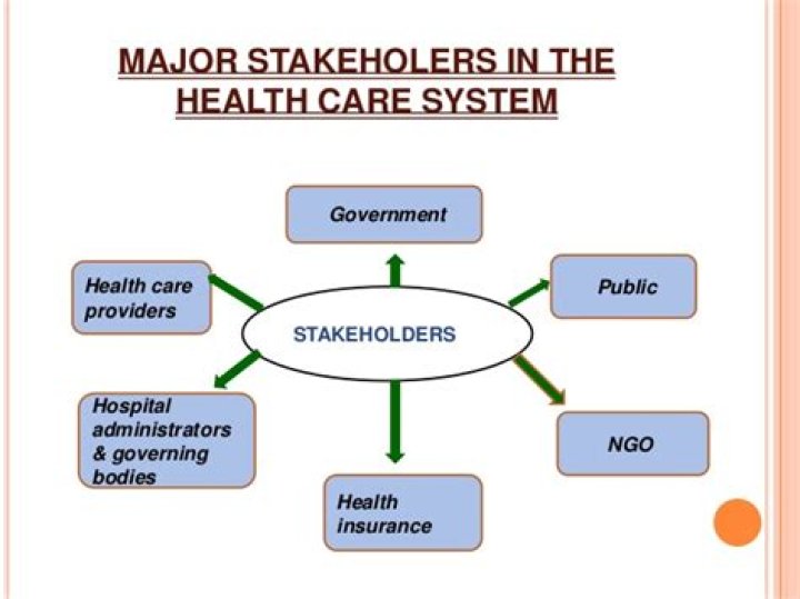 Who are the 7 stakeholders in health care organizations?