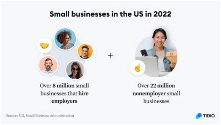 Who are the employees in small business?