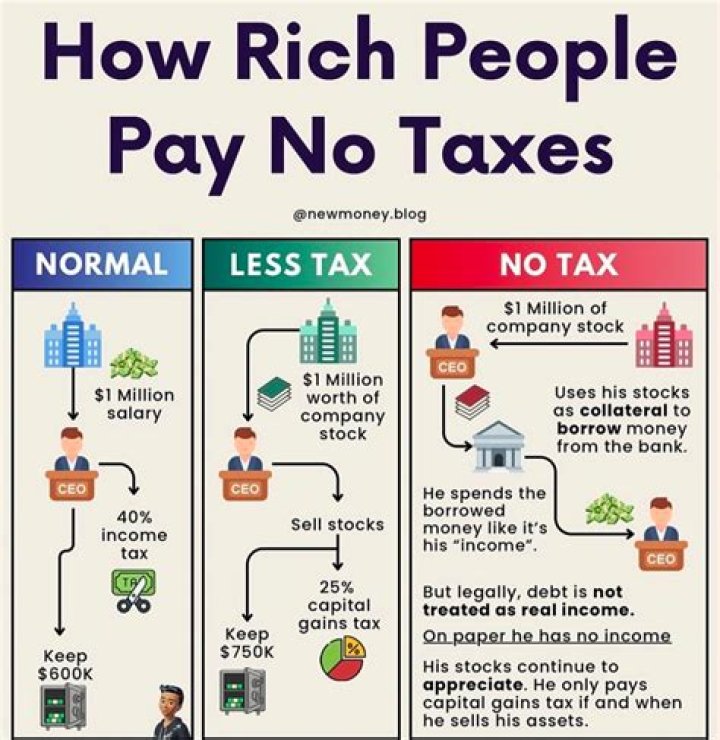 Who are the people who do not pay taxes?