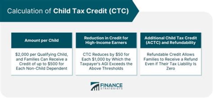 Who can claim child tax credit if divorced?