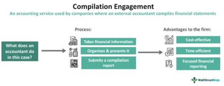 Who can do compilation engagement?