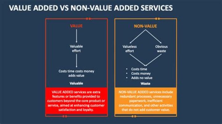 Who defines value-added work?