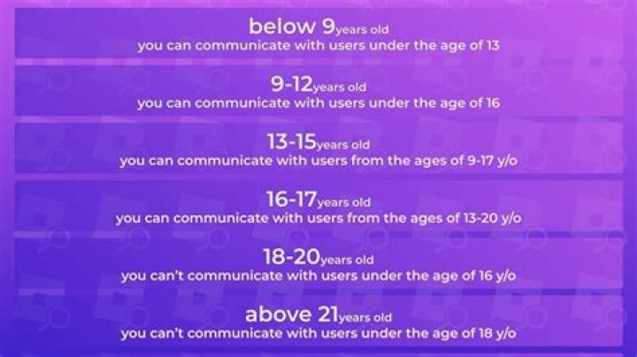 Who do I talk to if my W-2 is wrong?