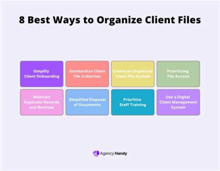 Who does a client file belong to?