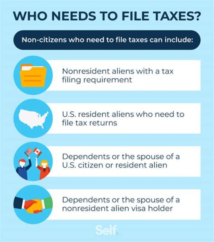 Who has to file American taxes?
