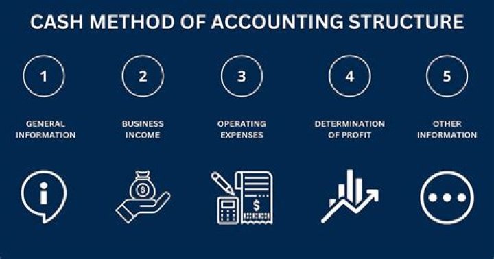 Who is allowed to use the cash method of accounting?