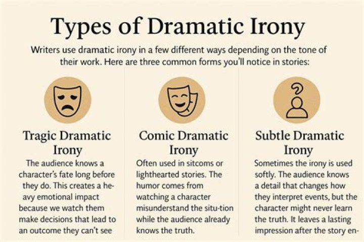 Who is dramatic personage?
