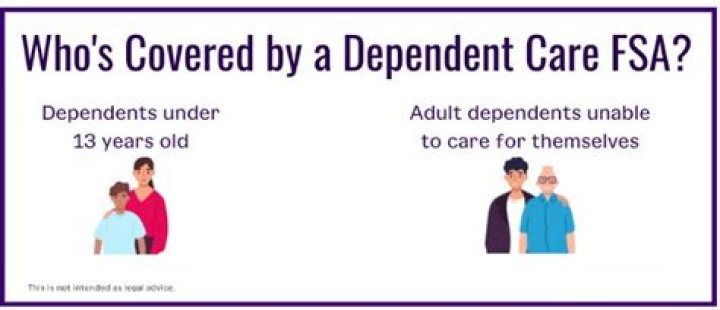 Who is eligible for a dependent care FSA?
