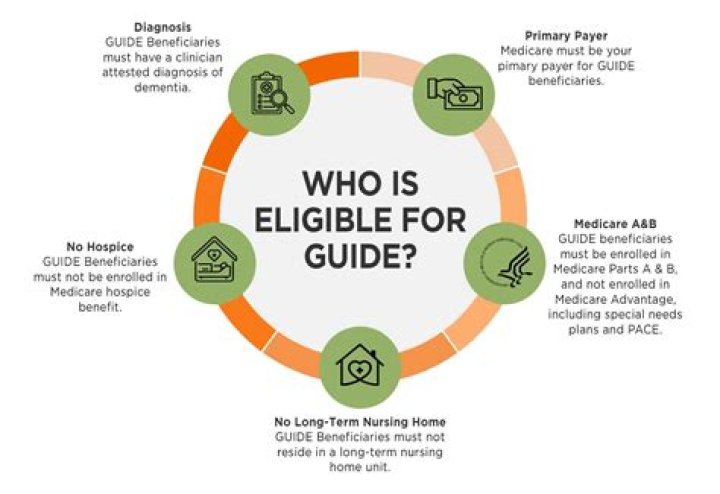 Who is eligible for opportunity zone?