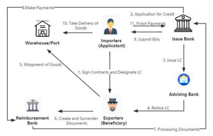 Who is issuing the stimulus payment?
