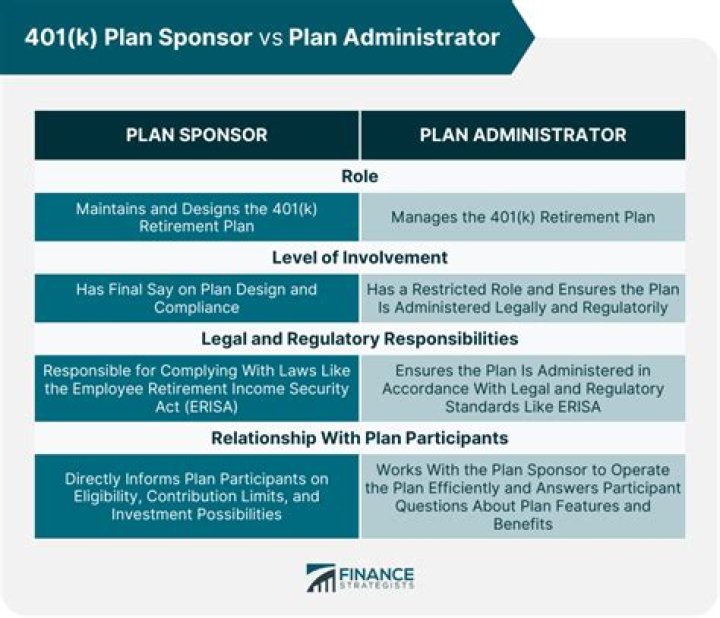 Who is my 401k plan administrator?