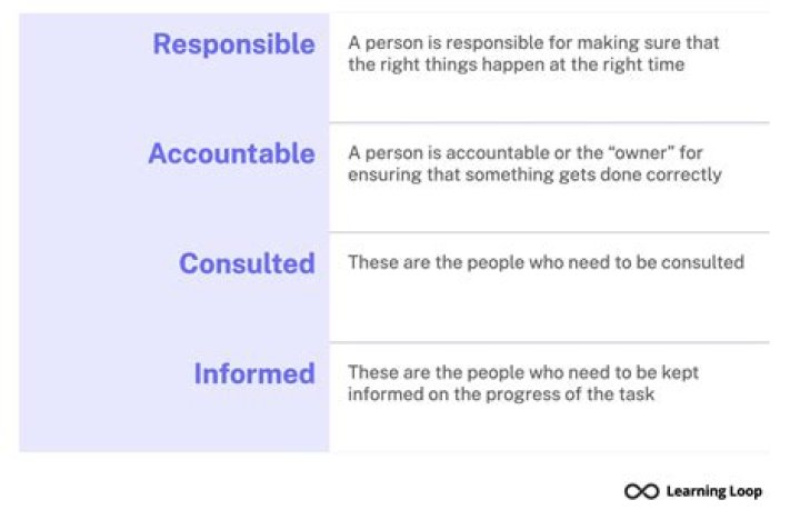 Who is responsible for liabilities in LLC?