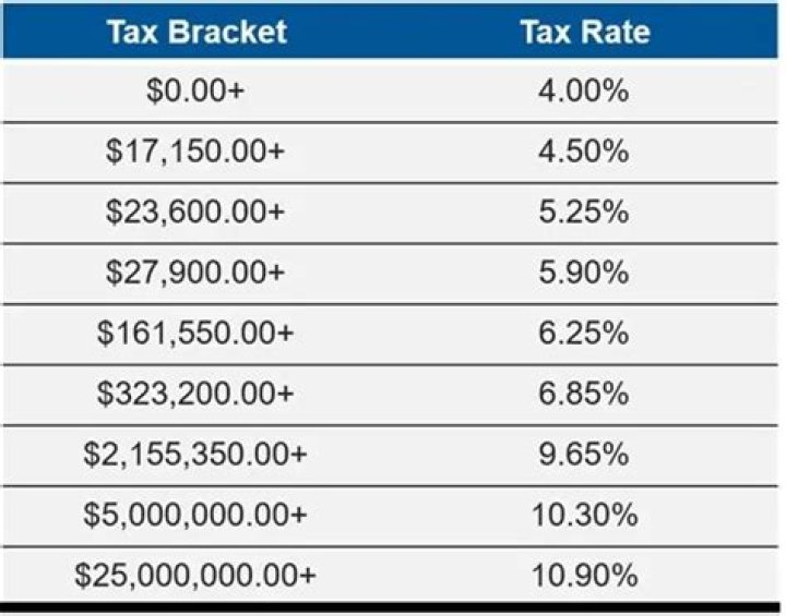 Who is subject to NYC resident tax?