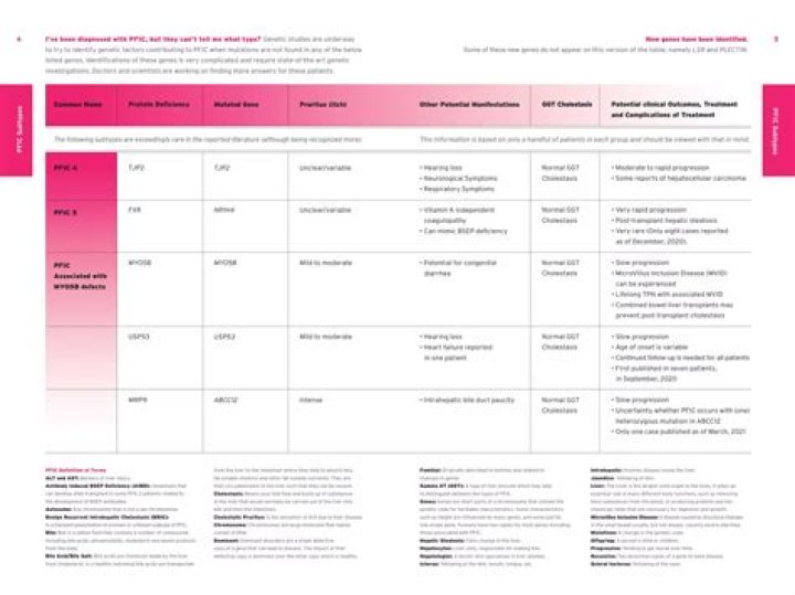 Who is subject to PFIC?