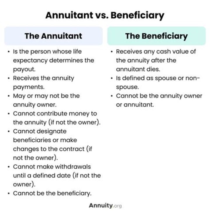 Who is the beneficiary of a variable annuity when the owner dies?
