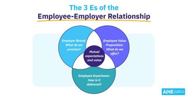Who is the employer of a company?