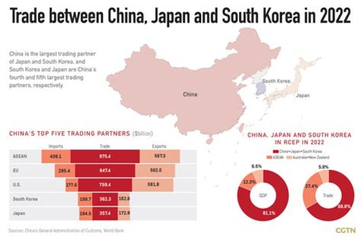 Who opened trade with China?