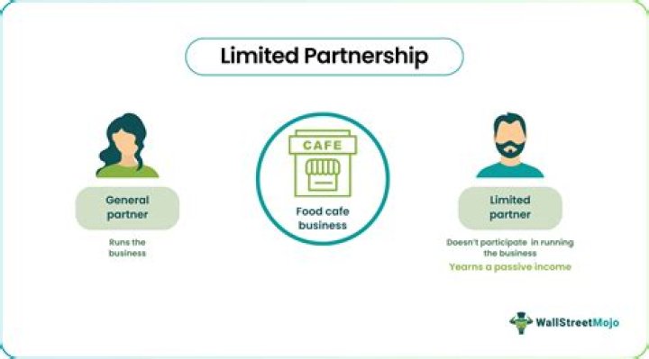 Who owns the property of a limited partnership?