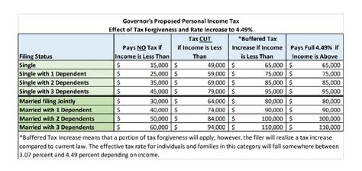 Who pays local income tax in PA?