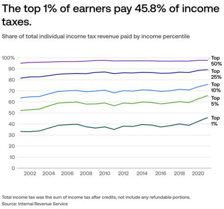 Who pays Michigan income tax?
